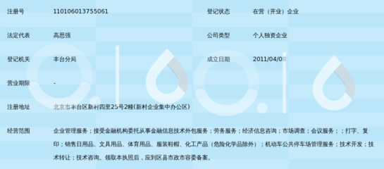 北京金諾高企業管理顧問中心 專業信息咨詢服務的領航者